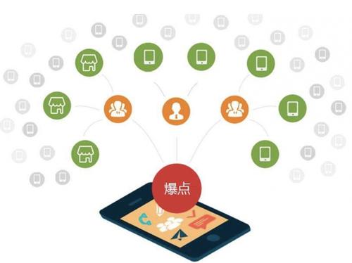 余姚为什么越来越多的企业通过软文营销来引流